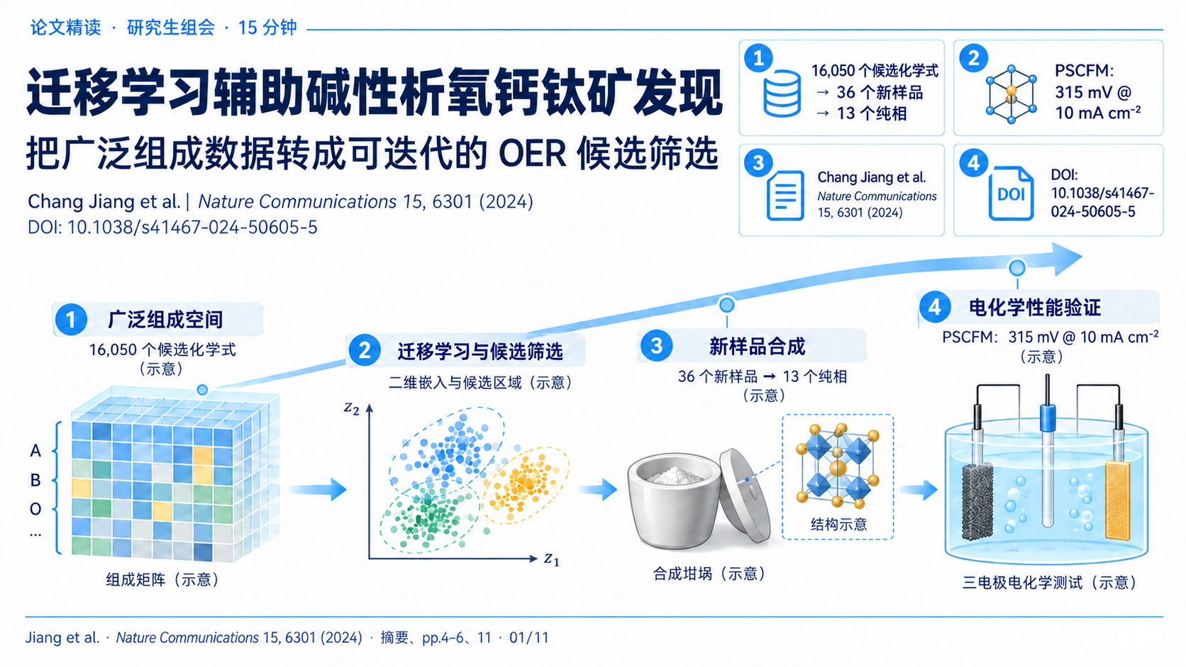 已认可的科研组会完整概念封面