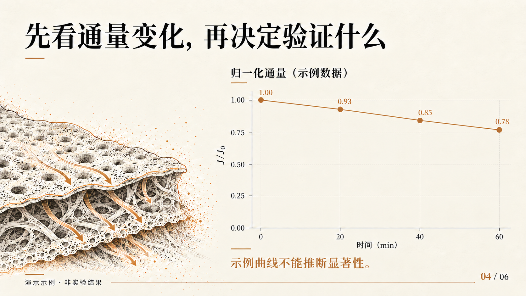 先看通量变化，再决定验证什么